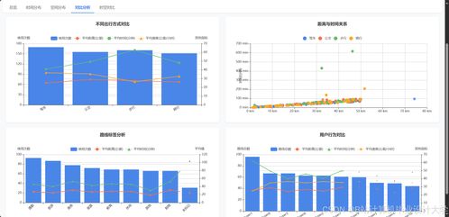 基于Python AI大模型的智能旅游路線規劃與個性化推薦系統設計與實現