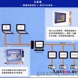 信息交流技術與計算機軟件技術開發的融合與創新
